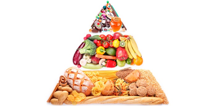 Pirámide alimenticia que ilustra la posición de cada grupo de alimentos