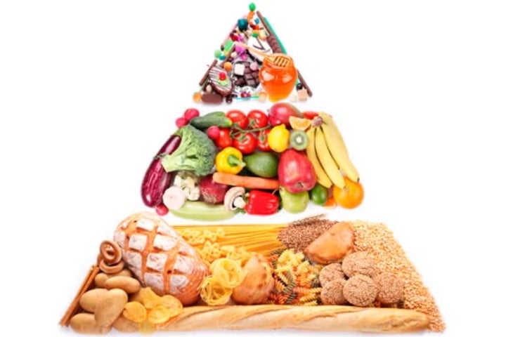 Pirámide nutricional: ejemplo