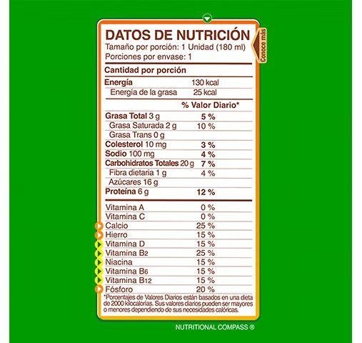 Tabla nutricional MILO® EN CAJITA en presentación 180 ml, energía nutritiva.